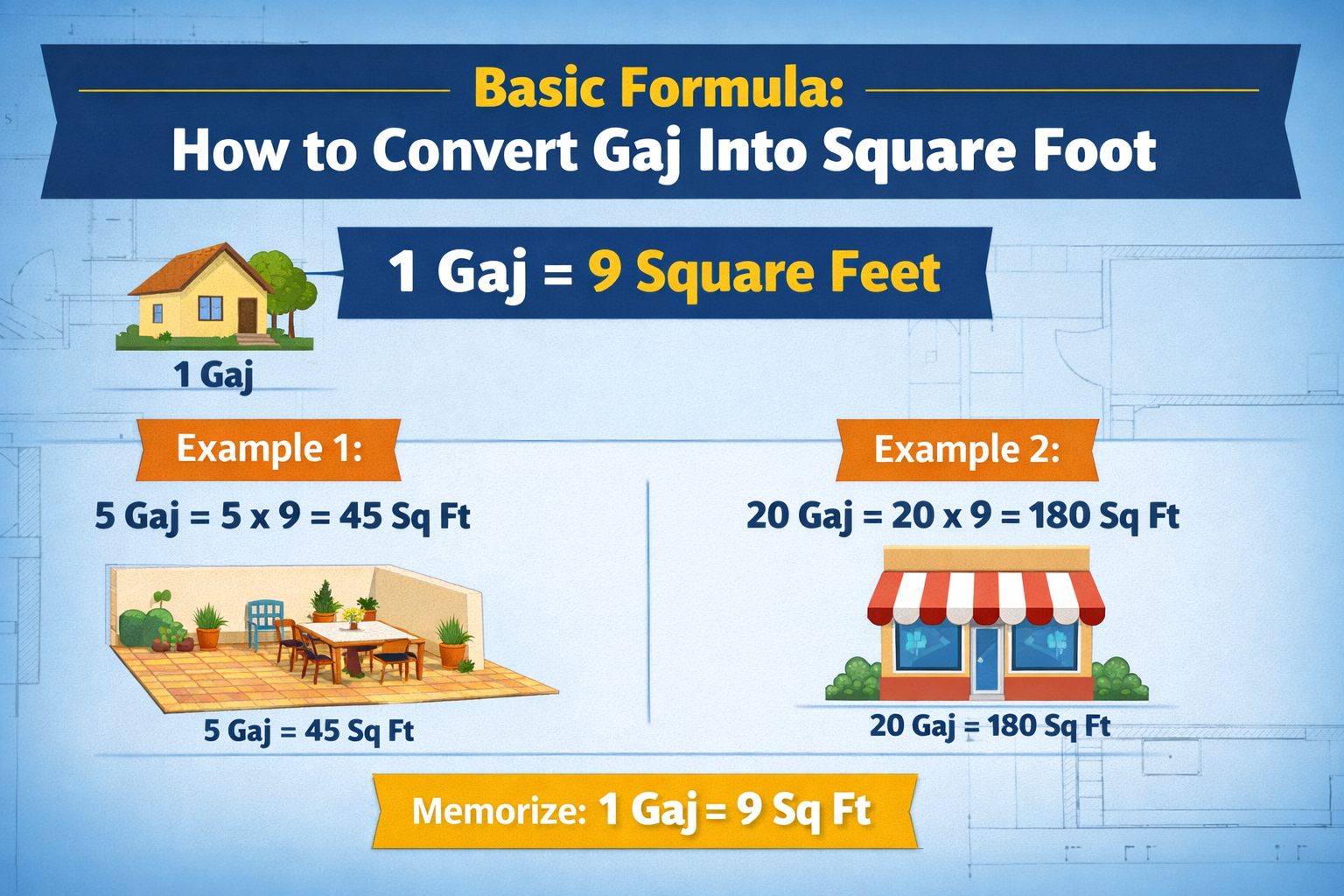 Convert Gaj Into Square Foot